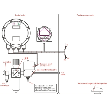 Positive Pressure Explosion-proof Cabinet (PXK)  