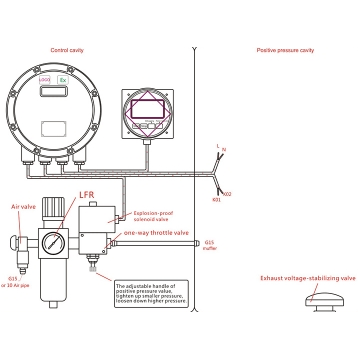 Positive Pressure Explosion-proof Cabinet (PXK)