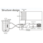 Temperature Control Equipment FL-800