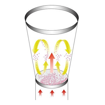 FG FLUID-BED DRYER  