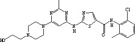 Dasatinib