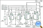 Fluid process system