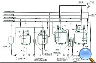 Fluid process system
