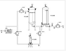 filtration system