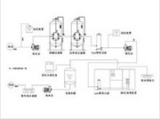 osmosis system