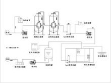 osmosis system