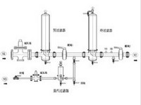 aseptic flitration system