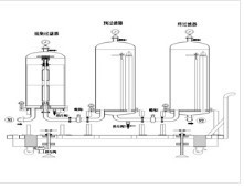 water equipment filtration sstems