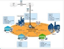 ingredient&fomula system