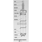 MZF Series Efficient Rotary Thin-Film Evaporator