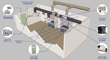Room Pressure Controller/Sureflow™ Model 8636