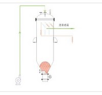 Solid-liquid separation filter concentrator