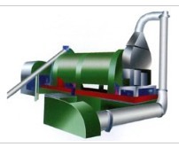 ZHG direct heating rotary drum dryer