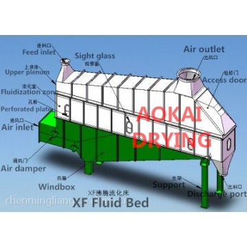XF Series Horizontal Fluid Bed Dryer  