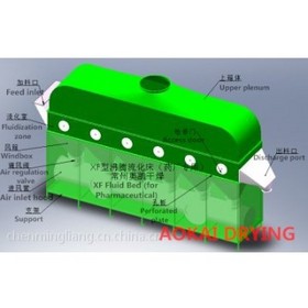 XF Series Box-Shaped Fluidized Drier