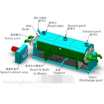 JYG Hollow Paddle Dryer  
