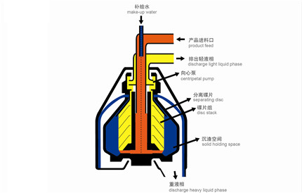 Disc Separator Cases