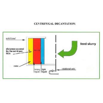 Separation Technology