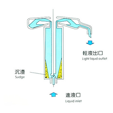 GQ Tubular centrifuge