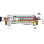 Tricanter centrifuge