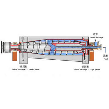 Decanter centrifuge