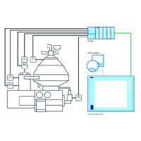 Control system