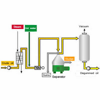 Refining production line