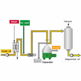 Refining production line