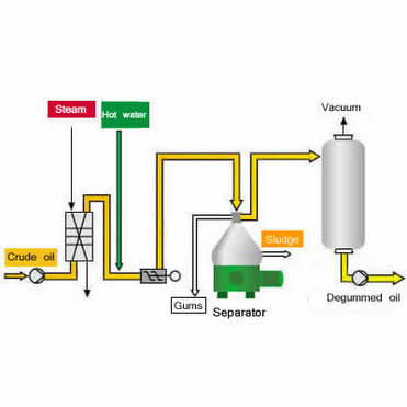 Refining production line