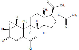 Cyproterone Acetate