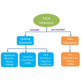 USA TSCA