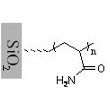 Sepax Capillary-Polyacrylamide Coating