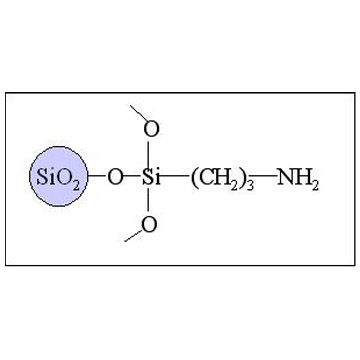 Sepax SFC-Amino Columns