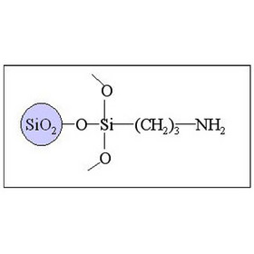 Sepax SFC-Amino Columns