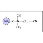 Sepax SFC-Cyano Columns