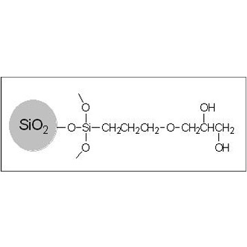 Sepax SFC-Diol Columns