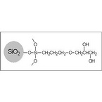 Sepax SFC-Diol Columns