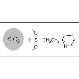 Sepax SFC-Pyridine Columns