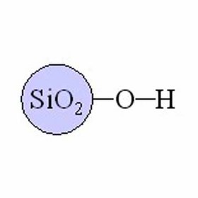 Sepax SFC-Silica Columns