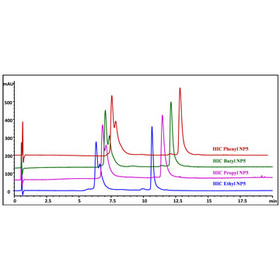 Sepax Proteomix HIC Columns