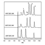 Sepax SRT SEC Columns