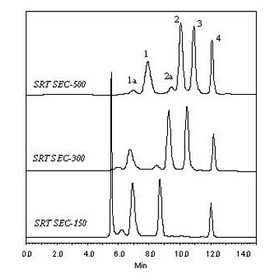 Sepax SRT SEC Columns