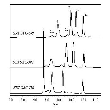 Sepax SRT SEC Columns