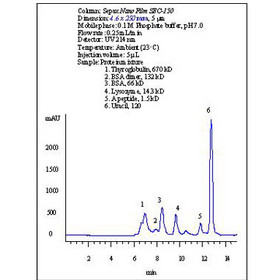 Sepax Nanofilm SEC Columns