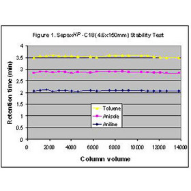 Sepax HP-C18 Columns