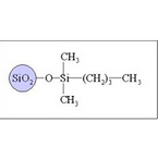 Sepax GP-C4 Columns