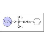 Sepax GP-Phenyl Columns