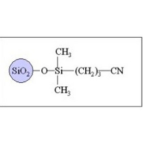 Sepax HP-Cyano Columns