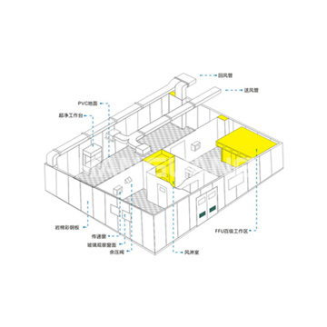 Purification System