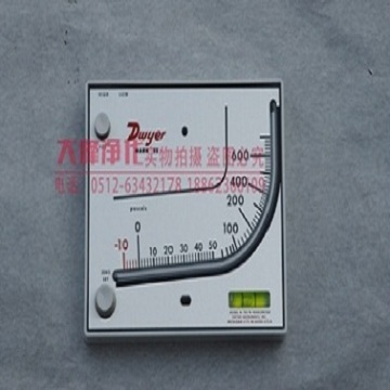 Square gauge  